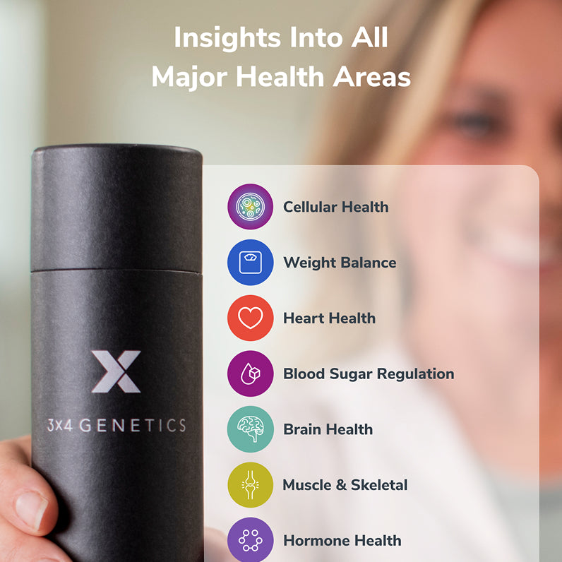 3X4 Test + 3X4 Health App